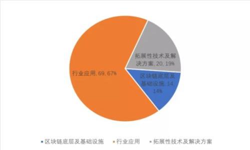 深入了解虚拟币RCN（RippleConnect Network）：从基础到投资解析