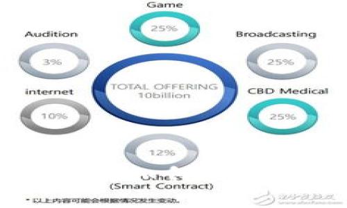 Tokenim钱包使用指南：如何安全管理和存储数字资产