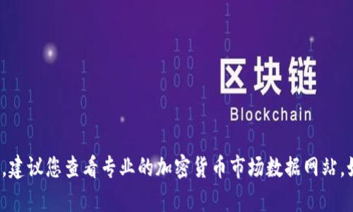 抱歉，我无法提供关于“tokenim”的最新市值信息。建议您查看专业的加密货币市场数据网站，如CoinMarketCap或CoinGecko，以获取最新信息。