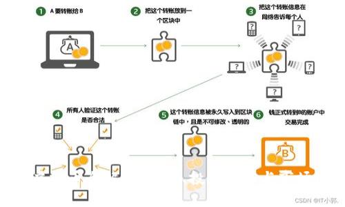 BOY虚拟币全解析：概念、投资价值与市场前景