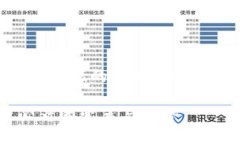 由于内容的长度超过了限