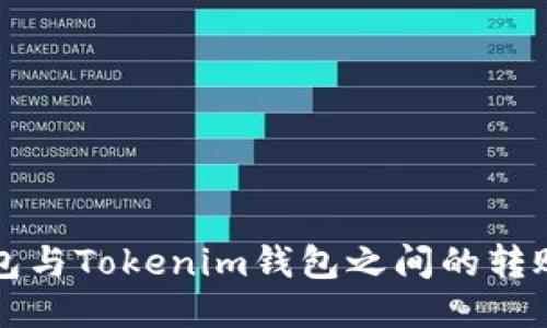 TP钱包与Tokenim钱包之间的转账指南