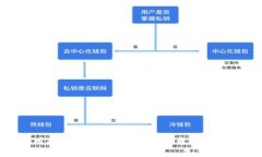 Tokenim钱包使用指南：解决