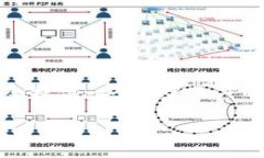 注意：由于篇幅限制，内
