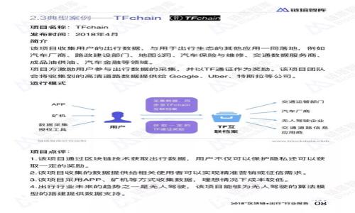 GMG虚拟币：未来数字货币的投资机会与风险分析