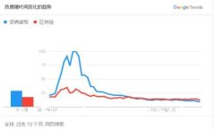 TokenIM添加合约指南：如何