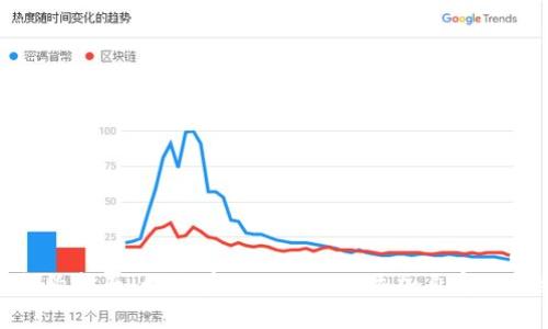 TokenIM添加合约指南：如何在TokenIM上添加自定义合约并管理资产