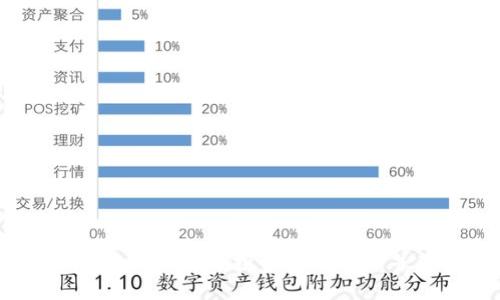 虚拟币认购指南：如何安全投资数字货币并获取丰厚回报