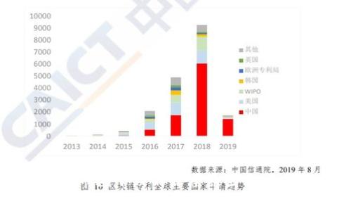 虚拟币市场下跌的深层原因分析与预测