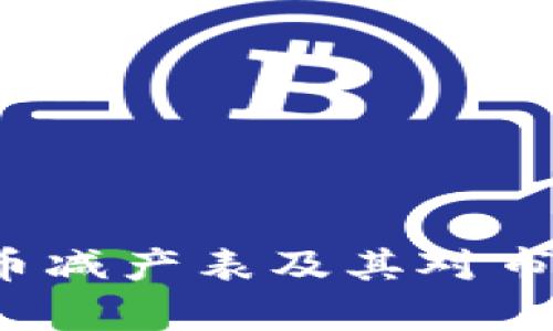 2023年虚拟币减产表及其对市场的影响分析