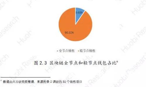 2023年TokenIM软件市场分析与发展前景