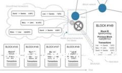 展示TokenIM钱包如何取消转