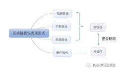 香港虚拟币合法化：机会
