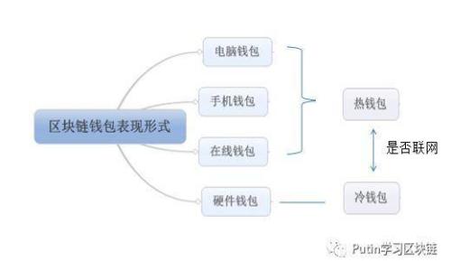香港虚拟币合法化：机会与挑战并存的数字资产新时代