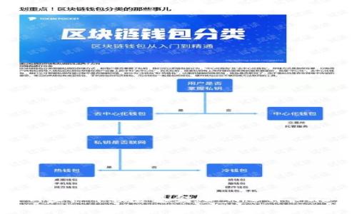 全面解析虚拟币投资基金：如何选择、风险与收益