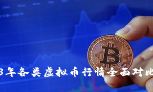 2023年各类虚拟币行情全面对比分析