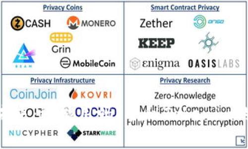 Tokenim现状与未来：还能用吗？揭秘Tokenim的使用技巧与前景