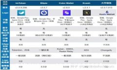 深度解析SDZ Token：它的作