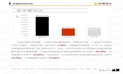 如何安全地分享Tokenim钱包收款地址？