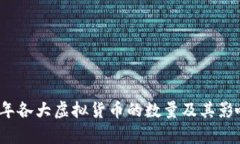 2023年各大虚拟货币的数量及其影响分析