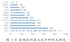   YNI虚拟货币价格全面分析：市场动态、趋势预测