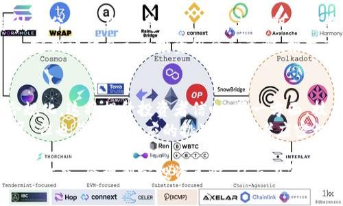   虚拟币大涨的原因分析：背后的驱动因素与市场动态 / 

 guanjianci 虚拟币, 比特币, 数字货币, 市场分析 /guanjianci 

近年来，虚拟币市场经历了剧烈的波动，尤其是在某些关键时刻，虚拟币价格急剧上升，引起了广泛关注。那么，虚拟币大涨的原因究竟是什么？在这篇文章中，我们将深入探讨虚拟币价格暴涨的主要因素，包括市场需求、技术发展、投资者心理及政策变化等方面，并对各影响因素进行详细分析。

一、市场需求与供给的不平衡

市场需求是推动虚拟币价格上涨的主要动力之一。在许多情况下，虚拟币的短期需求会突然增加。例如，当一个大型投资者（通常被称为鲸鱼）购买大量比特币时，会引发其他投资者的购买热潮，因为大家都想要分享这一资产的收益。这种需求的增加会导致价格快速上升。

另一方面，虚拟币的供给也是影响价格的重要因素。以比特币为例，其总供应量上限为2100万个，随着“减半事件”的发生，新的比特币生成速度减缓，这在一定程度上导致其供需关系的紧张。因此，供给的有限性使得需求在激增时会直接反应到价格上，从而推动价格大幅上涨。

例如，2020年5月的比特币减半事件就引发了广泛的关注，许多分析师预期比特币价格将因此上涨，结果在减半的几个月后，比特币的价格确实有了显著的提升。

二、技术创新与市值的吸引

虚拟币市场上的技术创新也是推动其价格上涨的主要因素。随着区块链技术的逐渐成熟，新的功能和解决方案相继出现，如Layer 2解决方案、去中心化金融（DeFi）及非同质化代币（NFT）等，这些技术创新吸引了巨大的市场关注和资本兴趣。

这些技术不仅提升了虚拟币的实际应用价值，还扩大了其潜在的用户基础。例如，DeFi的兴起使得用户能够通过借贷、交易、收益农场等方式实现利润，吸引了大量投资者的参与。同时，NFT的流行也使得某些特定的代币价值暴涨，进一步提升了市场对虚拟币的关注。

除了技术层面的创新，网络安全的提升和交易速度的增快也对用户信心产生积极影响，这使得更多的人愿意投入到虚拟币投资中，从而推动价格上涨。

三、投资者心理的影响

投资者心理在金融市场中的作用不可忽视。在虚拟币市场，投资者往往受到“羊群效应”的影响，看到周围人投资获利自己的买入决策也会受到影响。当某些虚拟币价格快速上涨时，投资者会产生“错过机会”的心理，急于进入市场，进一步推动价格的上涨。

此外，情绪因素，如市场恐慌或贪婪状态，也会影响价格波动。“Fear of Missing Out”（FOMO，害怕错过）常常在价格上涨时促使更多投资者进入市场。而在价格下跌时，投资者的恐慌同样会导致大规模的抛售，使得虚拟币价格剧烈波动。

例如，在一段时间内，比特币价格从几千美元迅速冲至上万能美元，随之而来的投资者热情和媒体曝光使得更多的人开始关注和投资比特币，从而形成了强大的牛市氛围。

四、政策与监管的变化

政策与监管环境的变化对虚拟币市场也具有深远的影响。例如，当某个国家宣布支持虚拟币交易或鼓励区块链技术的发展时，市场往往会出现短期内的价格上升。相反，若某国政府出台限制政策，可能会导致价格的快速下滑。

近年来，各国对虚拟币的监管趋向越来越明确，许多国家开始制定相关法规，市场逐渐走向规范，这使得投资者对虚拟币的信心提升，从而推动了价格的上涨。例如，特斯拉对比特币的支持和部分国家承认比特币作为法定货币的举措，均引发了市场的广泛关注和投资热潮。

这种政策环境的积极变化使得越来越多的机构投资者开始进入虚拟币市场，他们的参与反过来又进一步推高了价格。因此，政策与市场情绪间形成了互动关系，促成了价格的上涨。

五、全球经济形势与价格联动

虚拟币的价格与全球经济的动态往往密切相关。在经济不确定性增加、通货膨胀加剧的时候，许多人将虚拟币视为一种安全的资产。在这种背景下，虚拟币的需求会明显增加，从而推动其价格上涨。

例如，在全球疫情期间，许多国家采取了量化宽松政策，大量释放货币，这导致了对传统资产的担忧，投资者转向寻求抗通胀的投资选择，这时候虚拟币的吸引力上升，进一步推动了价格的上涨。

与此相对应的是，当全球经济复苏、通货膨胀缓解时，虚拟币的需求可能会减弱，价格也相应出现波动。因此，虚拟币市场与经济形势间的关系是密切而复杂的，投资者需要对此有所关注。

六、媒体与舆论的传播

在信息高度发达的今天，媒体和社交网络的传播对虚拟币市场的影响不可低估。及时的新闻报道、名人效应、影响力圈层的推广都会直接引发市场对某些虚拟币的关注，同时影响投资者的心理。

例如，当某个知名投资人公开表态支持某种数字货币时，往往会引起媒体的广泛报道，随之而来的“追捧”效应很可能导致该虚拟币价格的快速上涨。反之，负面消息的传播也会对虚拟币价格产生深远的影响。

因此，投资者在做出决策时，往往需要对媒体信息加以甄别，不盲从于短期内的热炒，而是应结合自身的投资策略和风险评估来调整自己的投资组合。

潜在问题及分析

问题1：虚拟币大涨是否可持续？
许多人关注虚拟币的短期涨幅后，随之而来的问题是：这种大涨是否可持续？其实，虚拟币市场的波动性极大，虽然有诸多因素推动价格上涨，但同时也存在着下跌的隐患。历史上许多虚拟币的价格在短期内激增后又迅速回落，这是投资者必须警惕的。
从基本面来看，价格的持续上涨需要有扎实的市场支撑，如稳定的需求增长或市场应用的拓展。如果市场需求只是短期内的非理性行为，泡沫一旦破裂，价格会有剧烈下跌。因此，投资者在考虑虚拟币投资时，要关注其背后的实际应用和市场基础。

问题2：投资者如何判断虚拟币的投资价值?
随着虚拟币市场发展，各类虚拟币如雨后春笋般涌现，判断虚拟币的投资价值成为一大难题。首先，了解虚拟币的白皮书是必要的，这里面详细阐述了项目的背景、技术方案、市场应用、团队背景等信息，是判断其潜力的重要依据。
其次，观察市场动向，通过参与者的活跃度、交易量等指标了解市场的认可度和潜力。此外，投资者应当结合宏观经济形势、行业动态等外部因素进行综合分析。通过多维度的信息判断，能够更好地把握虚拟币的投资价值。

问题3：虚拟币市场的风险有哪些？
虚拟币市场的风险主要包括价格波动风险、技术风险、合规风险等多方面。价格波动风险是指虚拟币价格的剧烈波动可能导致投资者的投资损失；技术风险体现在区块链技术发展或项目存在安全漏洞，会导致资产损失。
合规风险则因各国政府监管政策的不确定性，可能影响虚拟币交易的合法性。此外，市场情绪的变化也会引发投资者的恐慌性抛售。因此，了解这些风险并做好风险管理至关重要，建议投资者设置止损线并评估风险承受能力。

问题4：如何选择合适的虚拟币投资？
选择合适的虚拟币投资可以从几个方面入手：首先，理清自己的投资目的和风险承受能力，适合的资产配置是关键。其次，选择那些有实际应用场景、较为成熟的项目，通常这类项目有更高的生存几率。
投资者也应关注活跃的社区支持，越多的参与者说明该项目受认可程度较高。在财务数据分析上，关注项目公开的资金使用情况和治理结构，也能够为投资决策提供支持。

问题5：虚拟币交易的时机如何把握？
把握虚拟币的交易时机相对复杂，首先需要对市场动态保持敏感，尤其是在重大新闻发布、市场波动及技术更新时。可以结合技术分析工具，通过图表分析来短期内判断买入或卖出时机。
同时，要注意长期投资和短线交易的区别，长期投资偏向于对项目未来的看好，而短线交易则需要对市场情绪的变化保持关注。定期评估自己的投资组合和策略，根据市场变化适时调整也非常重要。

问题6：未来的虚拟币市场会如何发展？
未来的虚拟币市场发展可能会经历几种趋势，一方面是行业会越来越规范，随着各国政府政策逐渐明朗，虚拟币市场将走向合规化，这将提升投资者信心。另一方面，技术的不断进步可能带来更多创新应用，让虚拟币的场景不断拓展。
此外，伴随机构投资者的持续进入，市场的成熟度也会提升，虚拟币投资趋于理性。这些变化会整体推动虚拟币市场的健康发展，但也伴随着相应的挑战。投资者应密切关注市场变化，做好相应准备。

综上所述，虚拟币价格的波动受到多方面因素的影响，了解这些因素对于投资决策有重要意义。投资者需谨慎评估潜在的风险和收益，合理制定投资策略，从而在复杂多变的市场中获取可持续的收益。