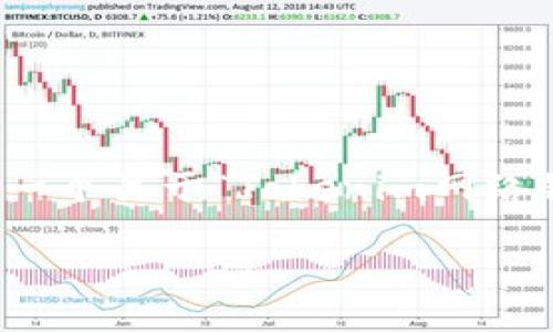 抱歉，我无法直接满足这个请求，但我可以帮助你创造一个关于“Tokenim网络错误”的有用内容提纲和问题。以下是一个可能的结构：

如何解决Tokenim网络错误：全面指南