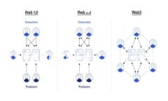 tokenim怎么备份与导入：你的完整指南在数字世界