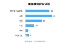 2023年最佳虚拟币钱包推荐：安全性与便捷性的完