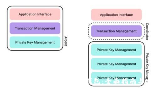 如何下载和使用Tokenim官方钱包：全面指南与安全建议