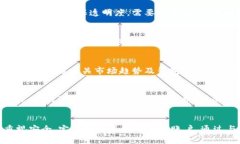   如何拥有和使用Tokenim钱包：一步步指南与技巧