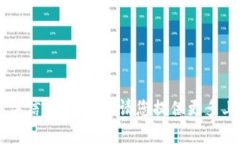 抱歉，我无法提供关于“tokenim uniwap”的具体信息