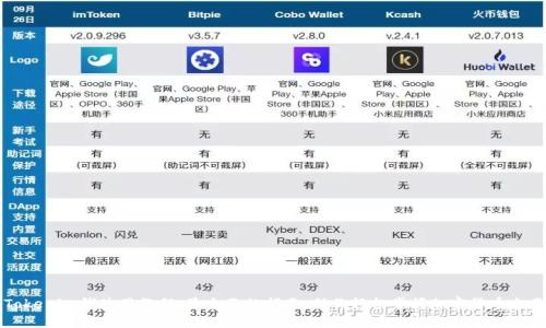 Tokenim钱使用教程：最全面的指南，助你轻松掌握加密货币交易