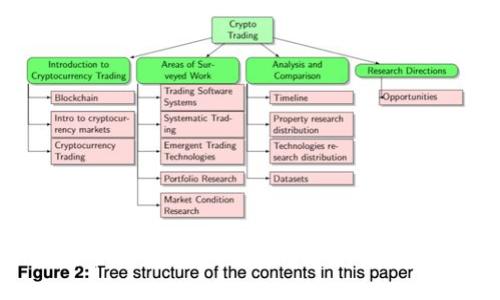 Tokenim 代币的创新模式解析：颠覆传统数字货币玩法