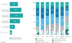 在进行tokenim转币操作时，助记词并不是必需的，