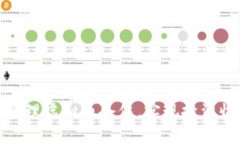 如何科学管理虚拟币仓位，实现投资收益最大化