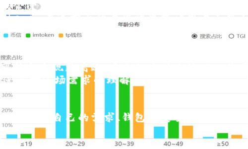   为什么Tokenim无法存储比特币？揭示背后的原因与解决方案 / 

 guanjianci Tokenim, 比特币, 数字货币, 钱包安全 /guanjianci 

引言
在当今数字货币持续火热的时代，比特币无疑是最具代表性的虚拟货币。然而，许多用户在探讨加密资产时，发现一些钱包如Tokenim似乎无法存储比特币。这个现象不仅令其用户困惑，也引发了关于数字货币存储安全和可用性的讨论。本文将深入探索这个问题的背后原因、Tokenim的特点以及可能的解决方案。

Tokenim的概述
Tokenim是一款多功能加密货币钱包，支持多种数字资产的存储、交易与管理。其设计注重用户体验与安全，但在一些加密货币的支持上却存在限制，这导致了Tokenim无法存储比特币的现象。

比特币的特性与市场地位
比特币，自2009年由中本聪发布以来，迅速崛起为数字货币市场的佼佼者。它以去中心化、匿名性以及不可篡改的特性而受到热捧。而随着比特币交易的日益增加，投资者们对于存储比特币的钱包的选择也愈发重视。
然而，比特币的价值波动极大，市场情绪往往影响它的价格。对于希望长期持有比特币的投资者而言，选择一个安全、可靠的钱包显得尤为重要。

为什么Tokenim无法存储比特币？
Tokenim钱包无法存储比特币的原因主要有以下几点：
ul
listrong货币兼容性：/strongTokenim钱包的架构可能主要为支持以太坊及ERC-20代币等资产而设计。因此，对比特币这样的原生资产兼容性较弱，无法实现支持。/li
listrong技术限制：/strong比特币和以太坊等智能合约平台的底层技术有显著差异。Tokenim可能缺乏必要的技术支持来处理比特币的交易与存储。/li
listrong安全考量：/strongTokenim钱包可能出于安全考虑，不愿负担支持比特币所需的复杂性，以及由此带来的风险。例如，管理密钥的方式对于比特币的存储要求更高。/li
/ul

用户如何做选择？
面对Tokenim无法存储比特币的现实，用户需要在选择钱包时更加谨慎。
首先，用户应该明确自己的需求。如果目标是长期持有比特币，推荐选择那些专门支持比特币的钱包，比如Ledger、Trezor等硬件钱包，或者是各种热钱包如Coinbase、Binance等。
其次，考虑安全性时，选择具有良好用户反馈和安全记录的钱包。在数字货币领域，安全性无疑是用户最关心的话题之一。

Tokenim与其他钱包的比较
在选择数十款数字钱包时，用户常常会面临困惑。Tokenim在许多方面创新和优于其他钱包，但由于无法支持比特币，它的市场定位可能会受到影响。
相比之下，一些钱包如Trust Wallet、Exodus等，不仅支持多种数字资产，还常常提供用户友好的界面和便捷的交易体验。相比之下，Tokenim在这方面的局限性可能让用户不得不考虑二次选择。

解决方案与未来展望
那么，对于Tokenim而言，有没有可能在未来实现比特币存储的支持呢？
从技术的角度来看，Tokenim有可能通过持续更新和技术迭代来提升自身对比特币的兼容性。此外，随着区块链技术的不断发展，未来可能会出现更高效、安全的方式来管理比特币存储。
同时，用户也可以通过社区反馈与产品更新的互动，推动Tokenim在这方面的改进。例如，用户可以向Tokenim的开发团队提交需求，增进其对市场需求的理解。

结论
Tokenim作为一款多功能的数字钱包，虽然无法存储比特币，但其在其他方面所展现的优势依然值得认可。在选择数字钱包时，用户应综合考虑自己的需求、钱包的安全性及兼容性。对比特币而言，钱包的选择至关重要，而了解Tokenim无法存储比特币的原因将帮助用户在数字货币领域中更明智地作出决定。
在这个快速发展的数字货币世界中，让我们保持对新技术的持续关注和探索，以便抓住未来机遇。