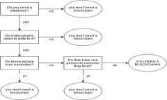 在区块链和加密货币的领域，tokenim（代币信息）