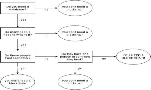 在区块链和加密货币的领域，tokenim（代币信息）地址是唯一的。在此，我会详细解释这个概念及其相关内容。

什么是Tokenim地址？

Tokenim地址是指在区块链网络中，某个特定代币（Token）所对应的唯一地址。这个地址用于标识和存储该代币的相关信息，包括其拥有者、交易记录及其他信息。与传统银行账户的地址相似，tokenim地址确保了每个代币的独特性和可追溯性。

Tokenim地址的唯一性

在区块链中，每笔交易、每个智能合约及每个代币都有其独特的地址。Tokenim地址采用加密技术生成，通常由一串字符构成。它是由不同的算法生成的，确保了其全球唯一性，即便是同一用户在不同时间生成的地址也不会重复。

为什么Tokenim地址需要唯一性？

Tokenim地址的唯一性对于保障区块链系统的安全性和透明性至关重要。首先，它使得每个代币可以被准确追踪和管理，防止伪造和重复使用。其次，它确保了交易的可验证性，使所有参与者能够随时查看代币的流通情况。

Tokenim地址的生成过程

Tokenim地址的生成通常是通过公钥加密技术实现的。每个用户在创建账户时，系统会自动生成一对公钥和私钥，其中公钥可用于生成Tokenim地址，私钥则用于保护用户的资产安全。由于这个过程涉及复杂的数学运算，保证了生成地址的随机性和安全性。

Tokenim地址和钱包的关系

Tokenim地址通常与数字钱包相连。数字钱包是存储和管理加密货币的工具，而每个钱包都可能包含多个Tokenim地址。用户通过这些地址进行交易时，保证了交易的安全性和独立性。同时，每个钱包内的Tokenim地址可以接收不同类型的代币，增加了用户使用的灵活性。

Tokenim地址的使用场景

Tokenim地址不仅用于代币的存储和转移，还广泛应用于智能合约、去中心化金融（DeFi）、非同质化代币（NFTs）等领域。例如，在DeFi平台中，用户可以通过Tokenim地址进行借贷、交易和投资。同时，在NFT交易中，Tokenim地址用于记录每个艺术品或资产的所有权，确保其唯一性和真伪。

常见问题解答

strong1. Tokenim地址可以被更改吗？/strong
Tokenim地址一旦生成，就无法更改。如果用户想创建新的地址，必须再次通过数字钱包生成新的公钥和私钥。

strong2. 如果我丢失了私钥，会有什么后果？/strong
丢失私钥意味着用户无法再访问其对应的Tokenim地址及其内的资产。因此，保管好私钥非常重要。

strong3. Tokenim地址的安全性如何保障？/strong
保障Tokenim地址安全的最佳方法是使用强密码、启用二步验证（2FA）并定期备份钱包的数据。

总结

Tokenim地址的唯一性是区块链技术的核心特征之一，它不仅确保了个人及机构资产的安全与透明性，也推动了数字经济的发展。随着区块链技术的不断进步，Tokenim地址的应用场景也将愈加丰富，值得我们持续关注。

通过以上内容，希望能清晰地解答“Tokenim地址是否唯一”的疑问，并对其重要性和使用场景进行深入阐述。