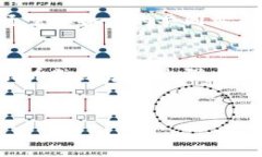 比特币（Bitcoin）是一种基于区块链技术的数字货