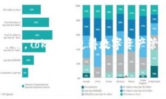 关于Tokenim是否可以导入多个钱包的问题，答案是