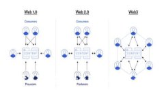 流通虚拟币：开启数字资产的新纪元，探索其无
