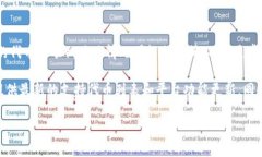Tokenim 是一个用于管理和交易加密货币的多功能平