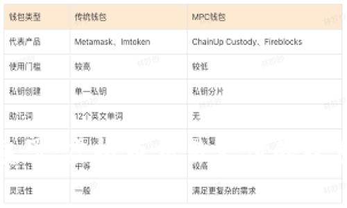 微信或面临重罚：虚拟币交易支付的隐患与风险分析