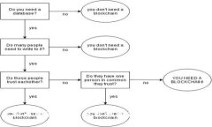 全球虚拟币购买指南：轻松找到最安全高效的交