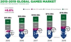 探讨 Fcoin、OKEx 和 Tokenim：加密货币交易平台的创