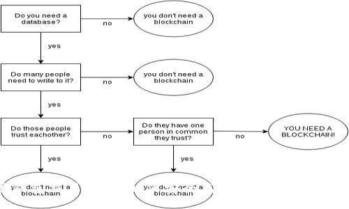 虚拟币钱包交易指南：如何安全高效地进行加密货币交易