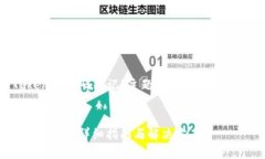 以下是关于“Tokenim密码忘记”主题的、关键词及