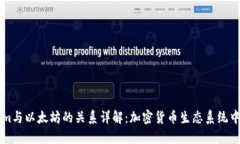 Tokenim与以太坊的关系详解：加密货币生态系统中