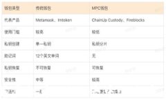   一文了解虚拟币AMM：去中心化交易所的未来